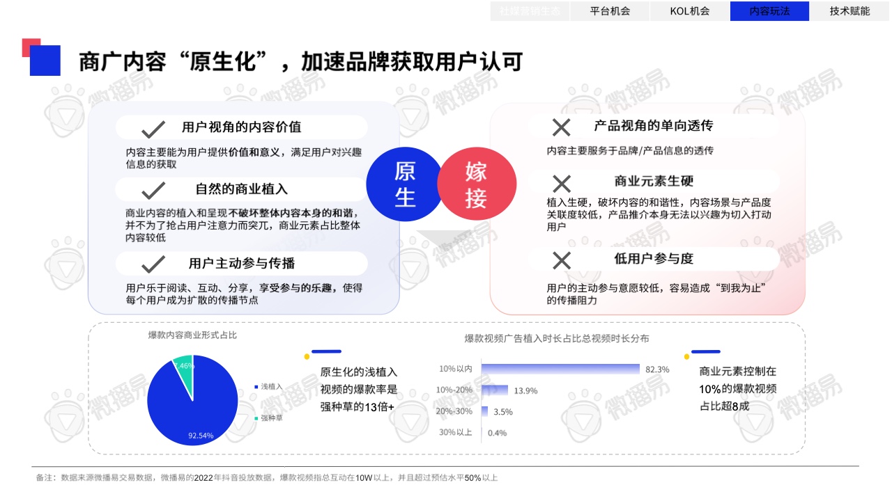 2023年中國KOL營銷趨勢洞察報(bào)告(圖40)