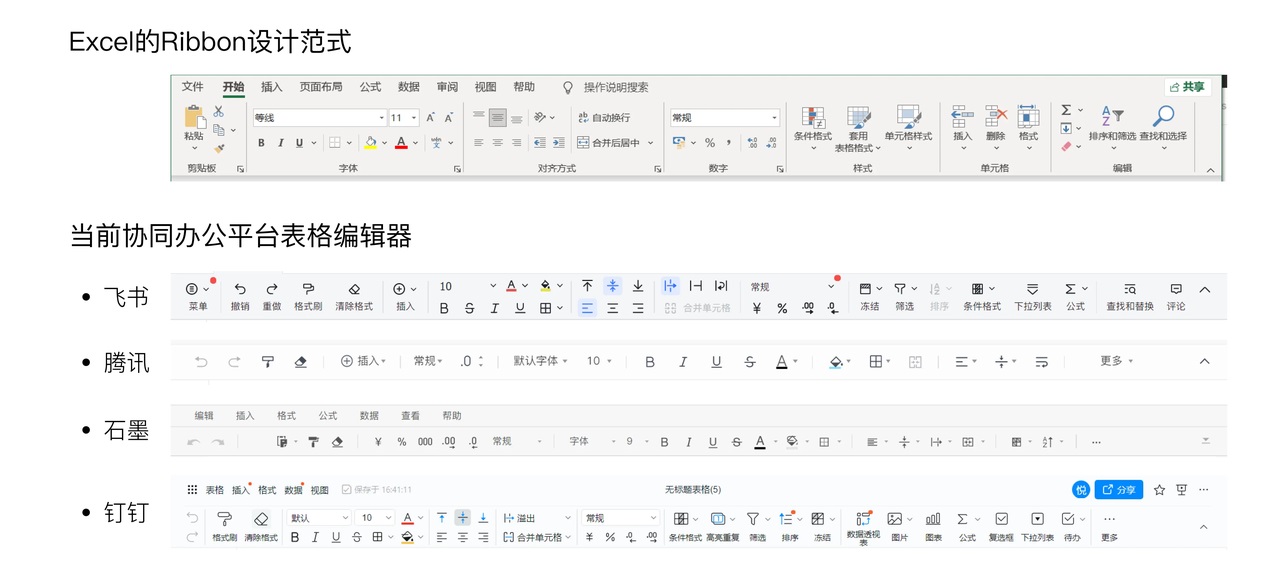 交互設(shè)計(jì)師是否會(huì)被取代？來看網(wǎng)易高手的深入分析！