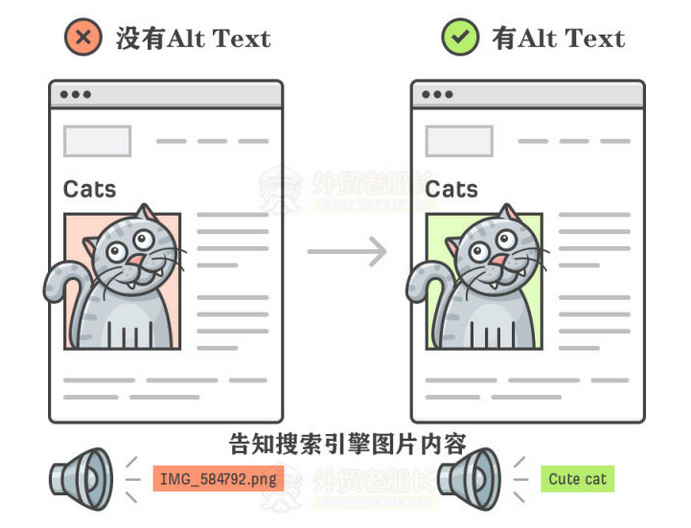 準(zhǔn)確使用Alt屬性替換文字對(duì)比