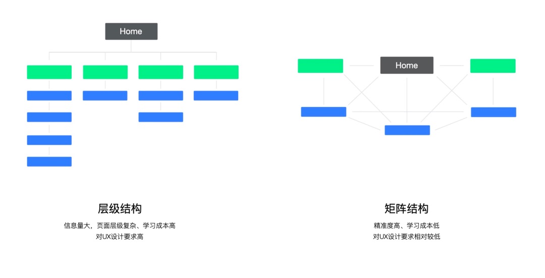 設(shè)計趨勢搶先知！智能對話時代來臨：GUI正在向CUI演變