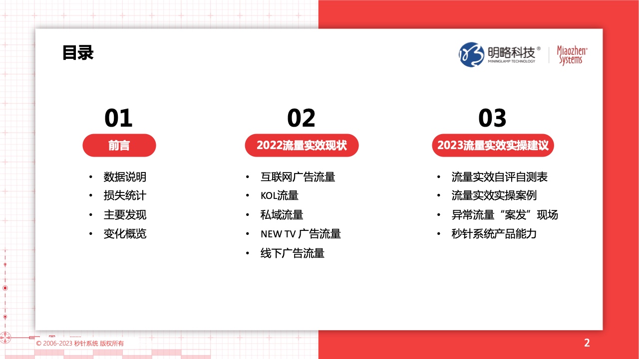 2022流量實(shí)效現(xiàn)狀及2023實(shí)操建議(圖2)