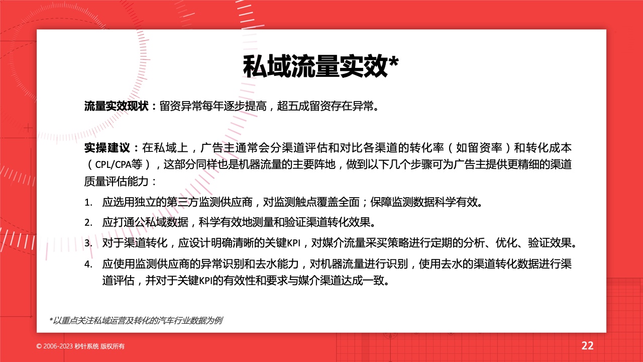 2022流量實(shí)效現(xiàn)狀及2023實(shí)操建議(圖22)
