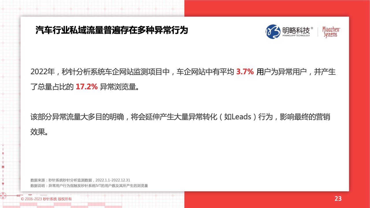 2022流量實(shí)效現(xiàn)狀及2023實(shí)操建議(圖23)