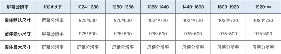 看懂了！第一次見(jiàn)到把響應(yīng)式布局講得這么清晰的！