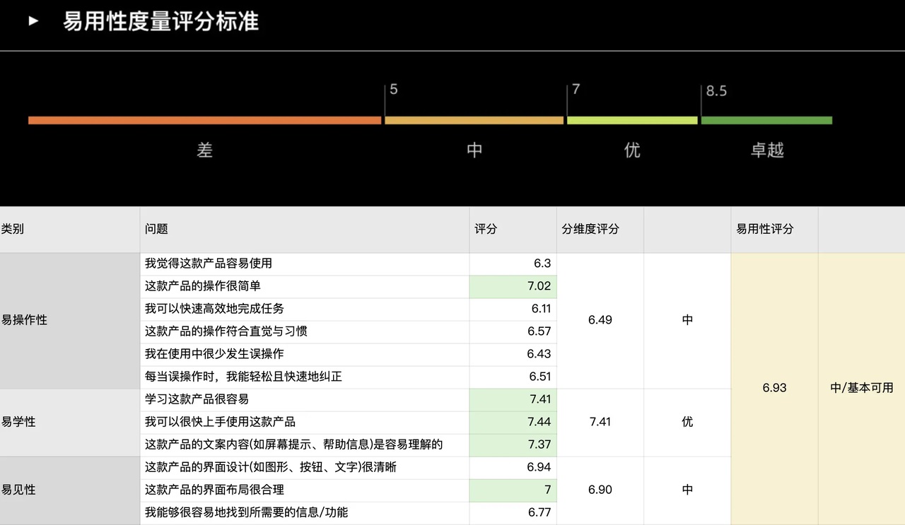 交互設計師是否會被取代？來看網(wǎng)易高手的深入分析！