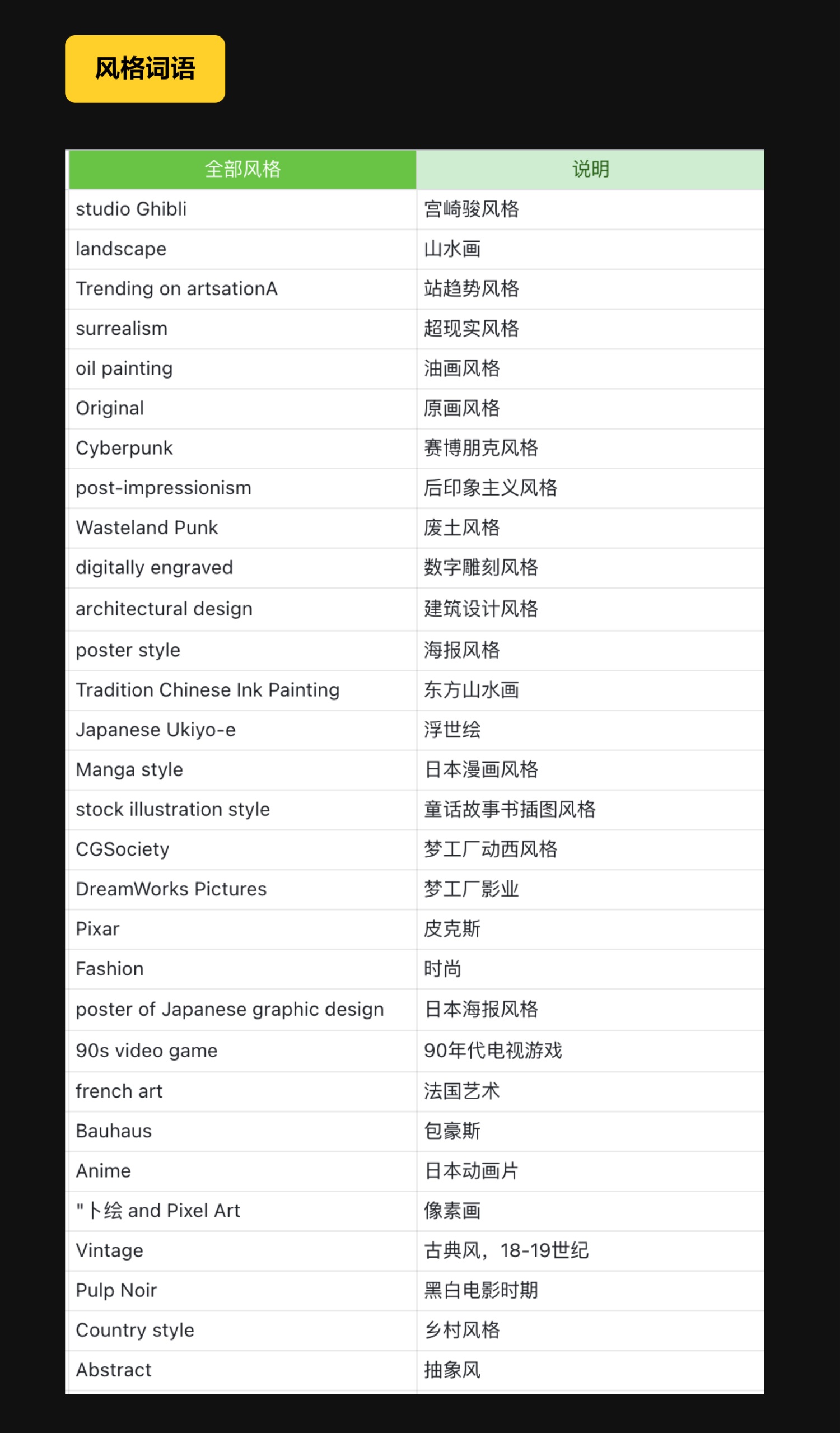 UI設(shè)計(jì)如何用Midjourney提高工作效率？實(shí)戰(zhàn)案例來(lái)了！