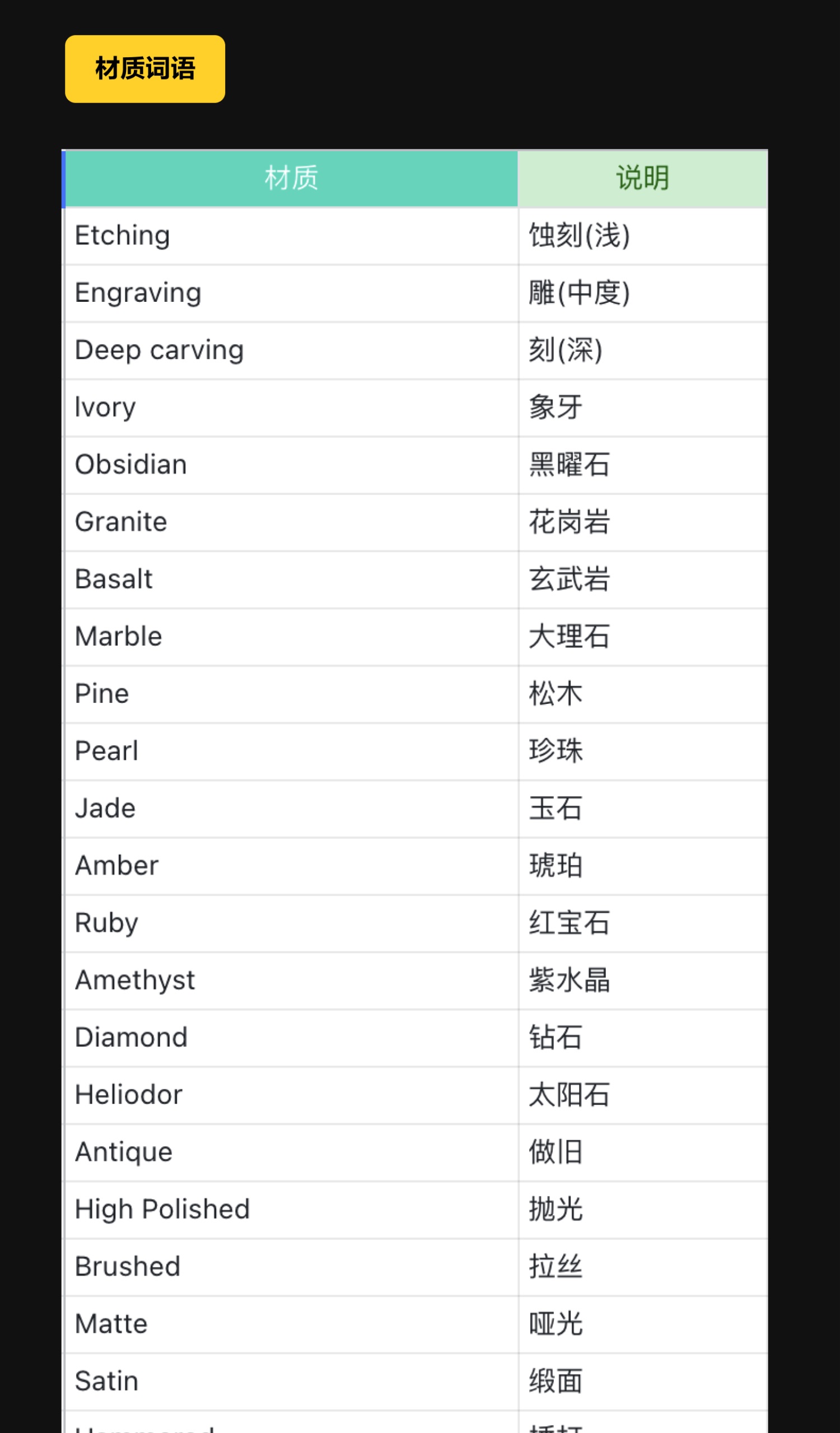 UI設(shè)計(jì)如何用Midjourney提高工作效率？實(shí)戰(zhàn)案例來(lái)了！