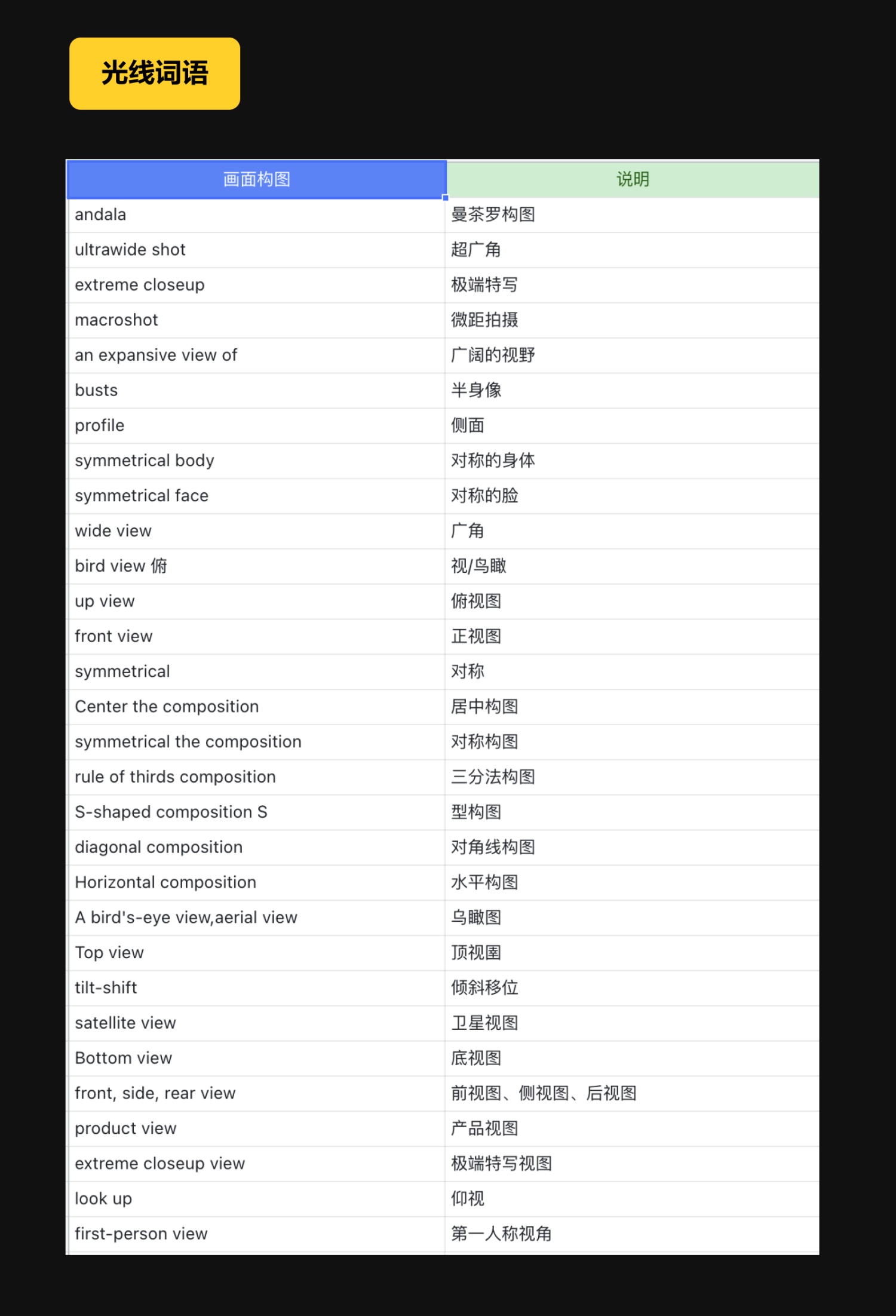 UI設(shè)計(jì)如何用Midjourney提高工作效率？實(shí)戰(zhàn)案例來(lái)了！