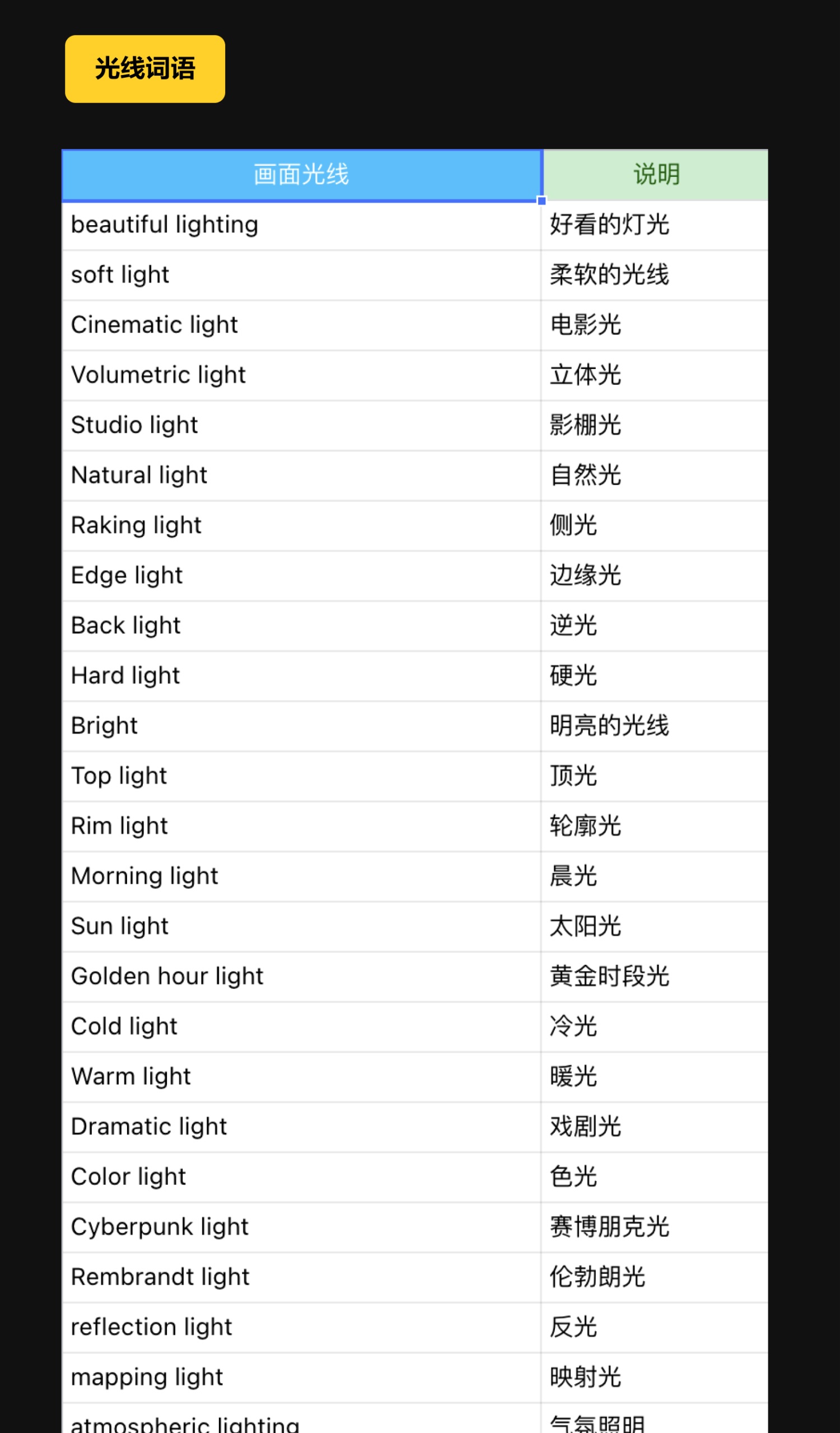 UI設(shè)計(jì)如何用Midjourney提高工作效率？實(shí)戰(zhàn)案例來(lái)了！
