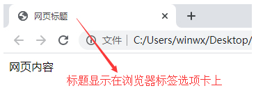 瀏覽器中網(wǎng)頁(yè)標(biāo)題顯示位置
