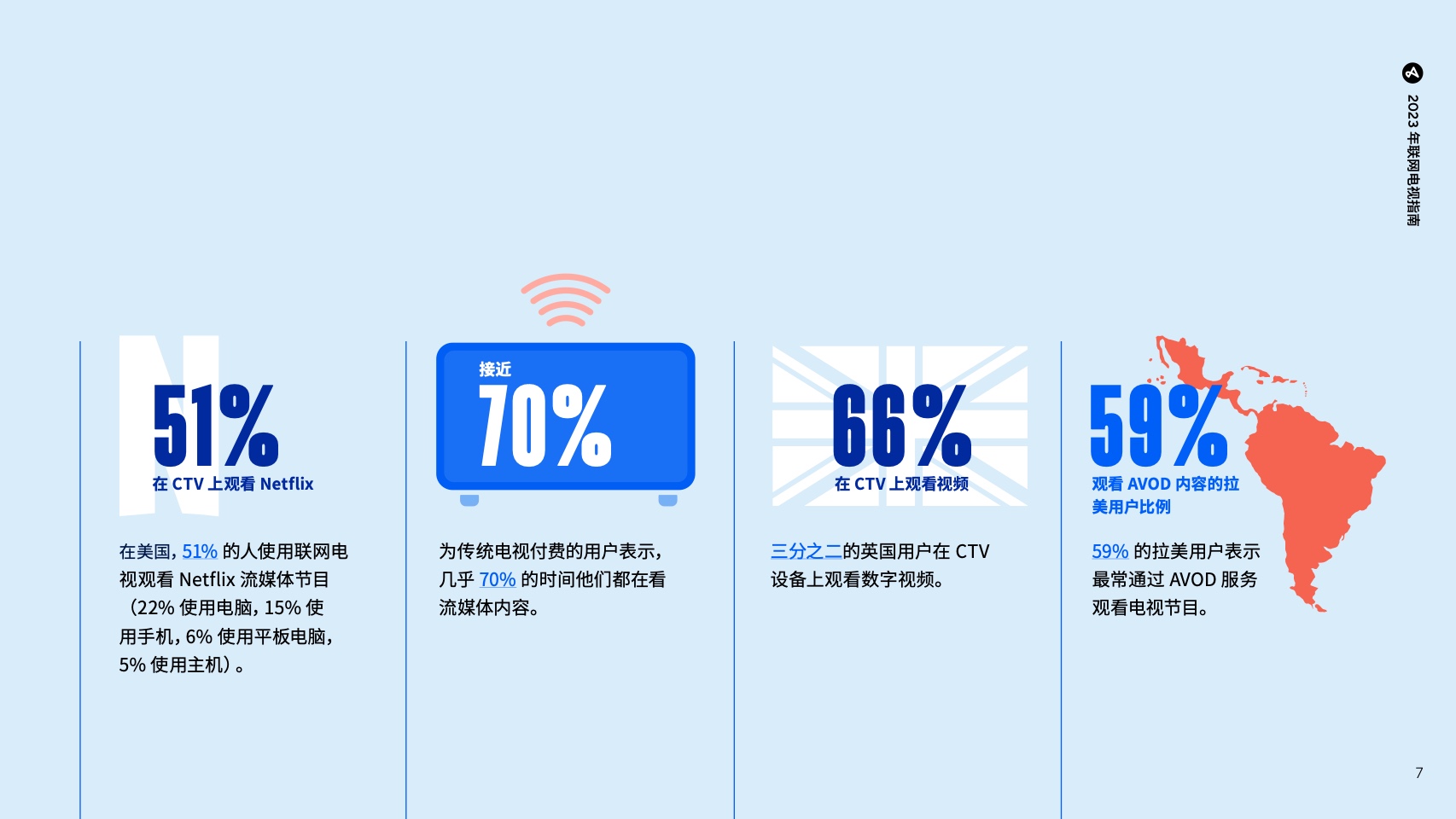 移動(dòng)應(yīng)用營(yíng)銷必備行業(yè)預(yù)測(cè)及洞察報(bào)告(圖8)