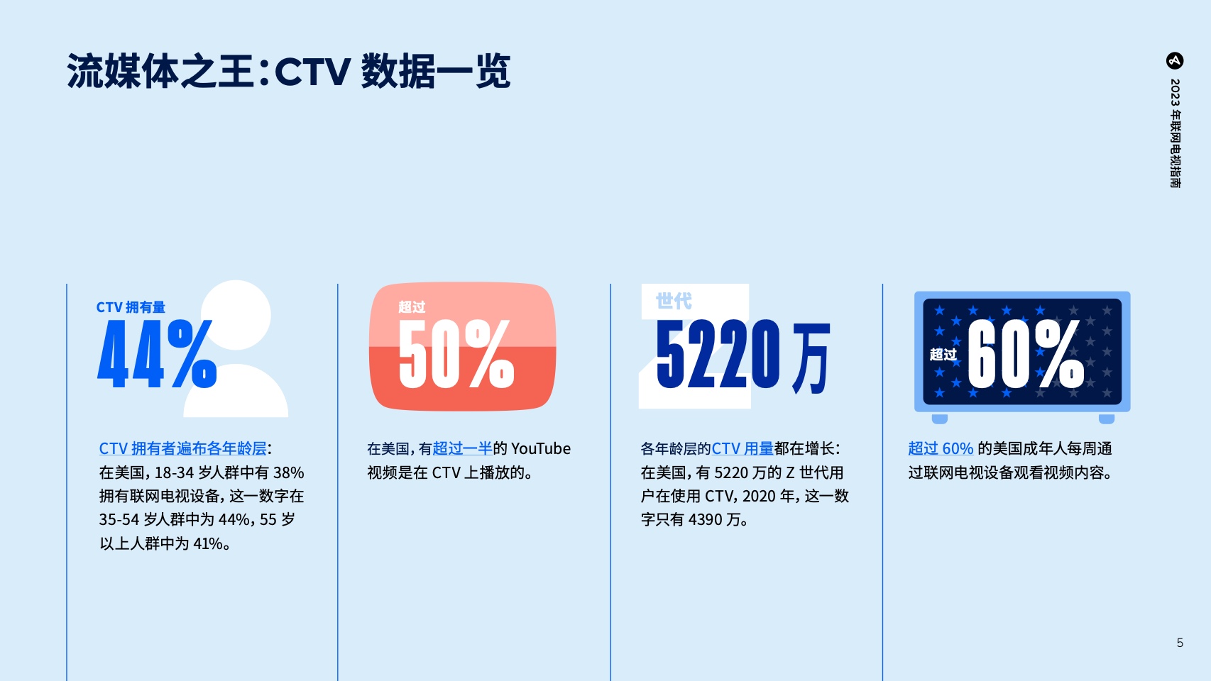 移動(dòng)應(yīng)用營(yíng)銷必備行業(yè)預(yù)測(cè)及洞察報(bào)告(圖6)