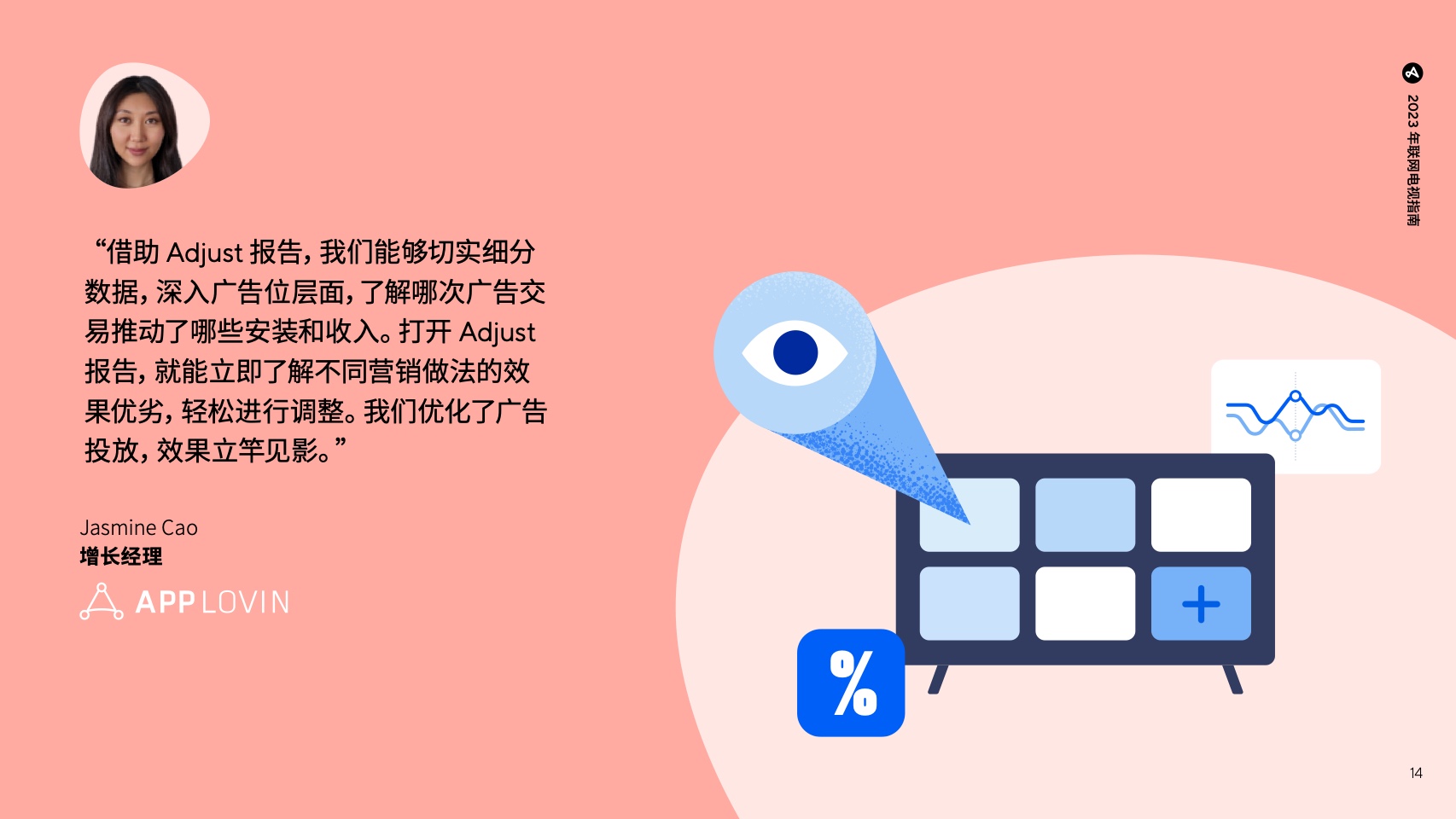 移動(dòng)應(yīng)用營(yíng)銷必備行業(yè)預(yù)測(cè)及洞察報(bào)告(圖15)
