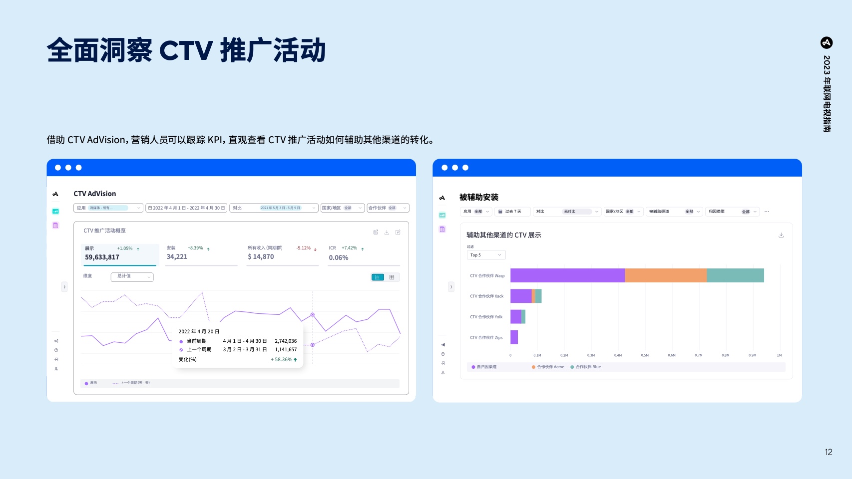移動(dòng)應(yīng)用營(yíng)銷必備行業(yè)預(yù)測(cè)及洞察報(bào)告(圖13)