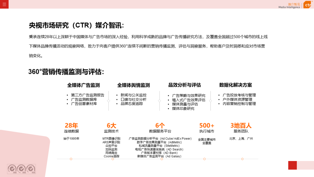 2023年第一季度電視廣告刊例花費同比下跌11.4%(圖9)