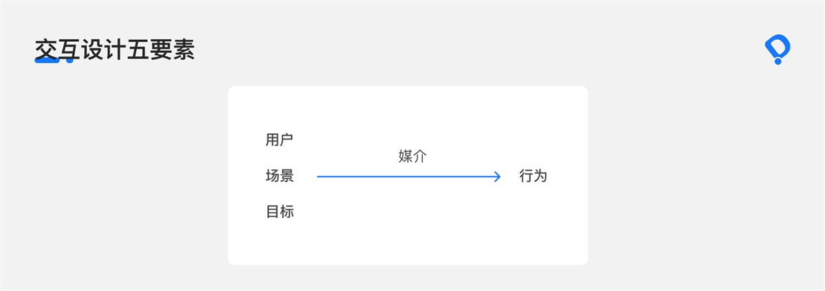 8000字干貨！B端交互設(shè)計師如何進行頁面設(shè)計？
