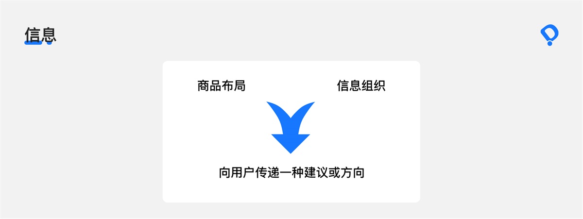 8000字干貨！B端交互設(shè)計師如何進行頁面設(shè)計？