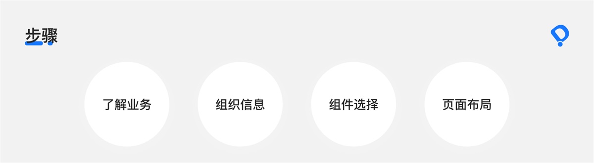8000字干貨！B端交互設(shè)計師如何進行頁面設(shè)計？