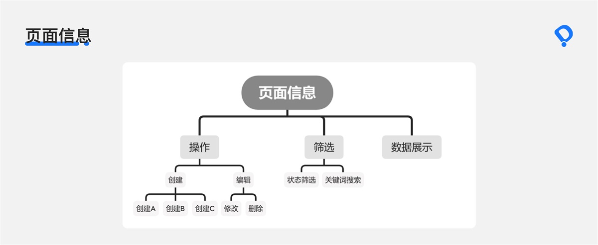 8000字干貨！B端交互設(shè)計師如何進行頁面設(shè)計？