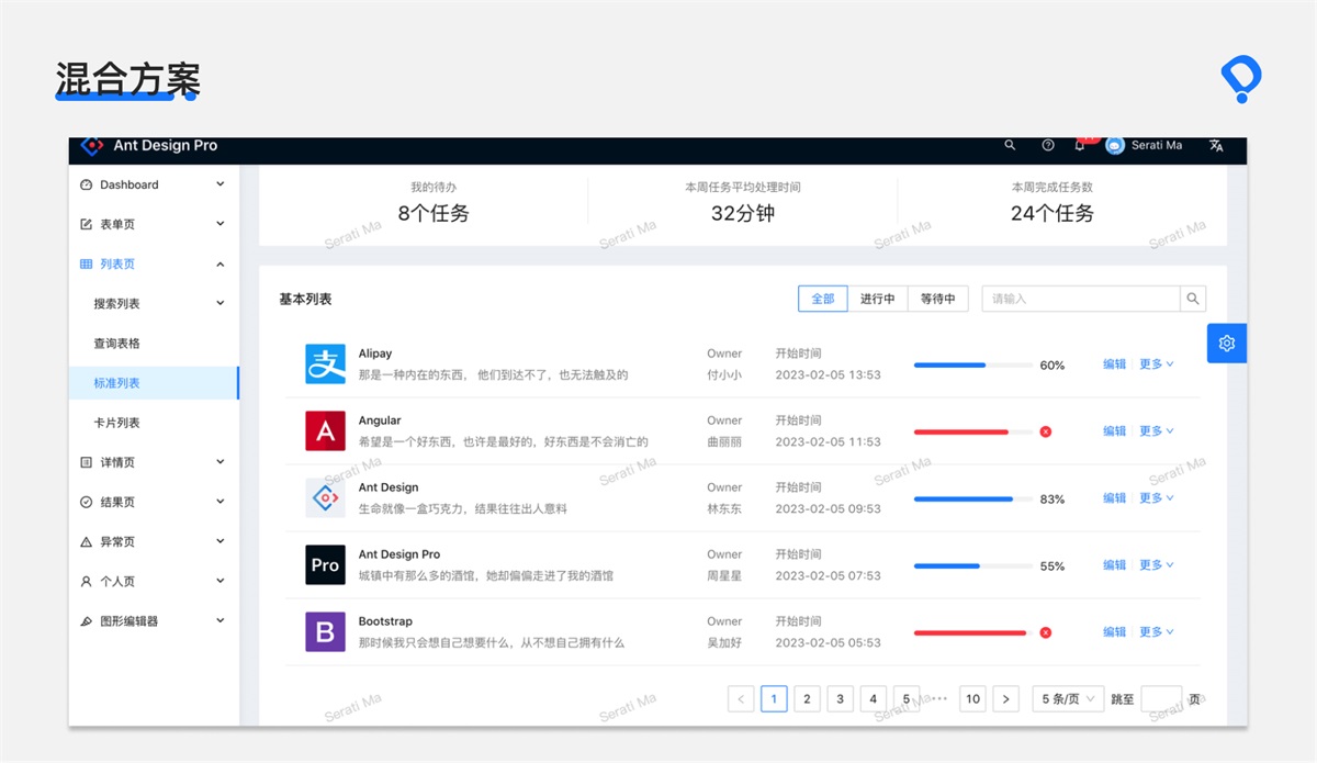 8000字干貨！B端交互設(shè)計師如何進行頁面設(shè)計？