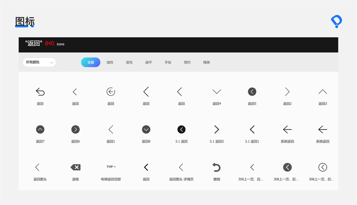 8000字干貨！B端交互設(shè)計師如何進行頁面設(shè)計？