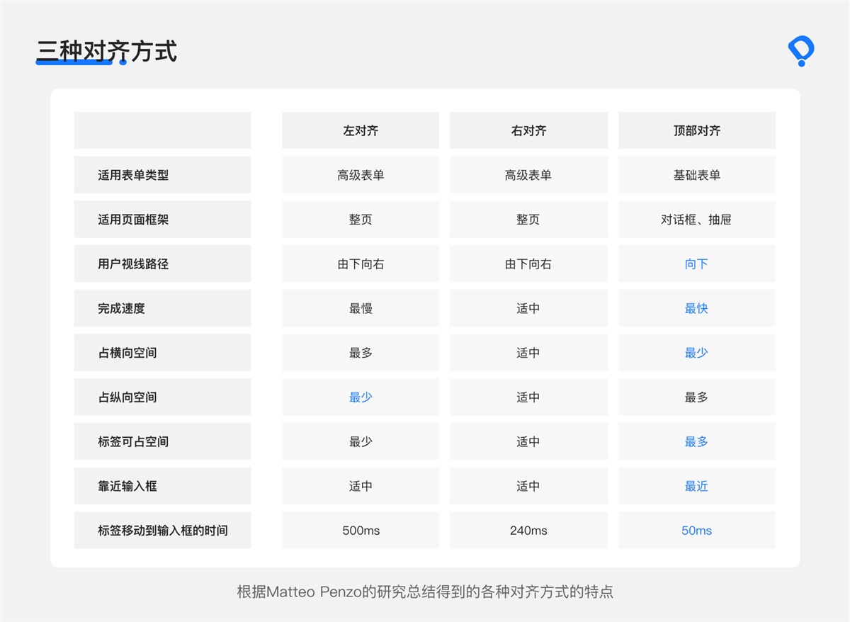 8000字干貨！B端交互設(shè)計師如何進行頁面設(shè)計？