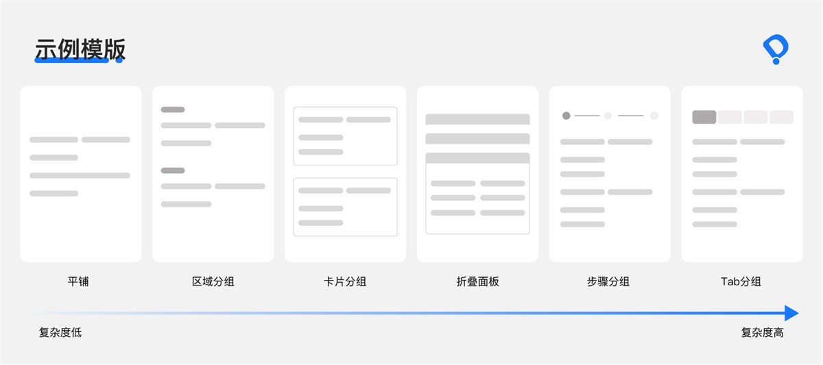 8000字干貨！B端交互設(shè)計師如何進行頁面設(shè)計？