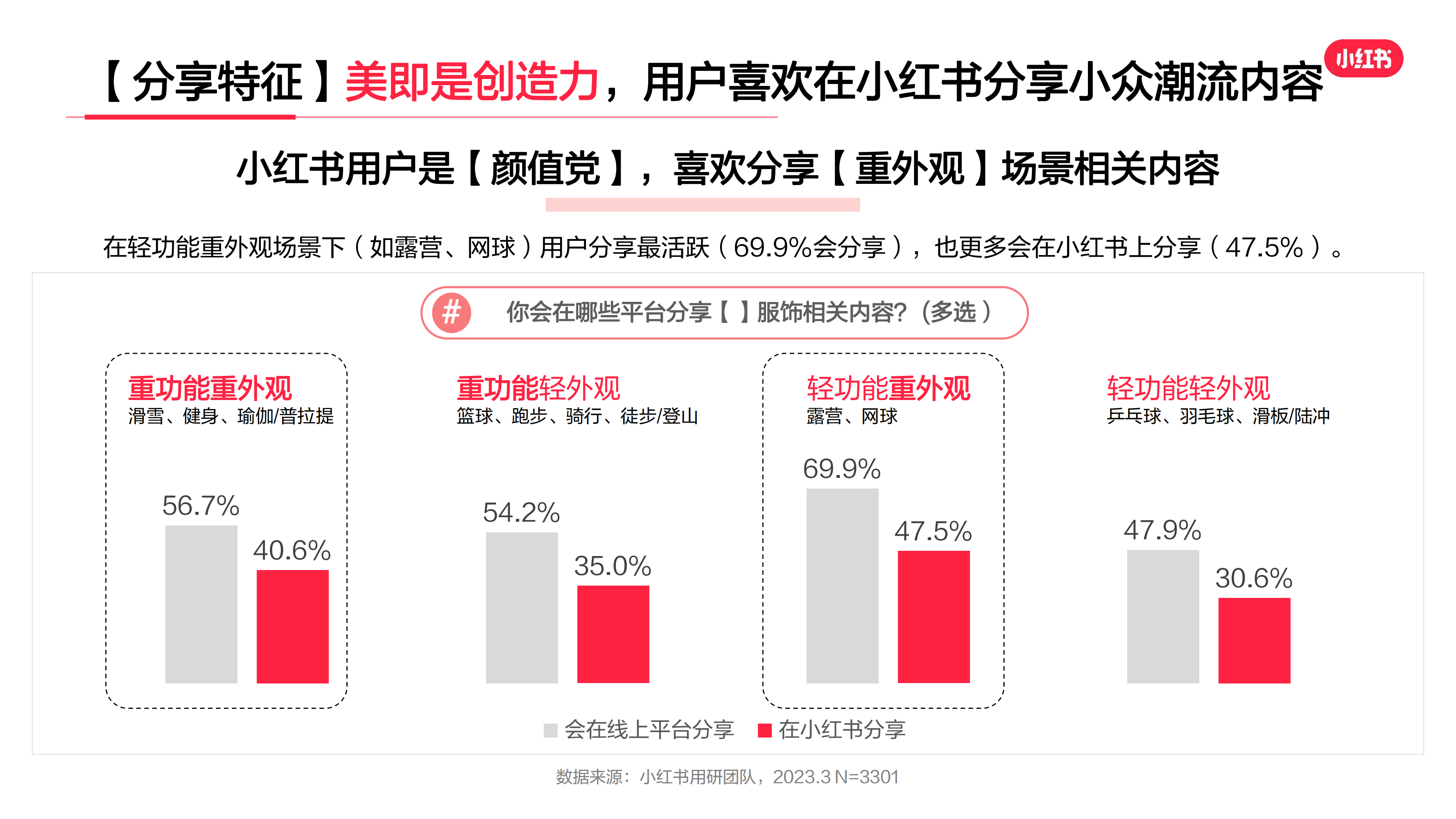 2023年·運動戶外服飾行業(yè)用戶洞察報告(圖20)