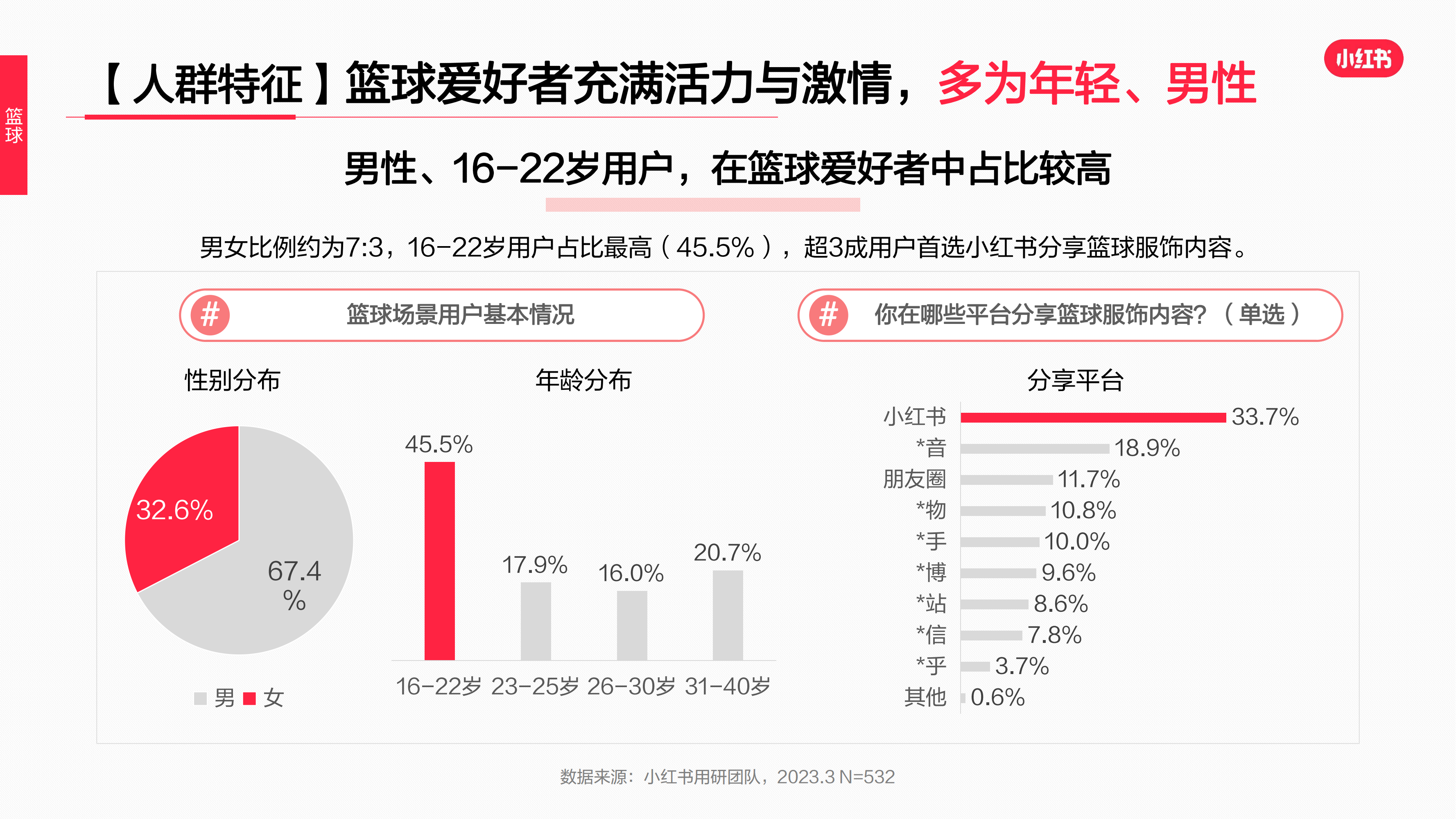 2023年·運動戶外服飾行業(yè)用戶洞察報告(圖56)