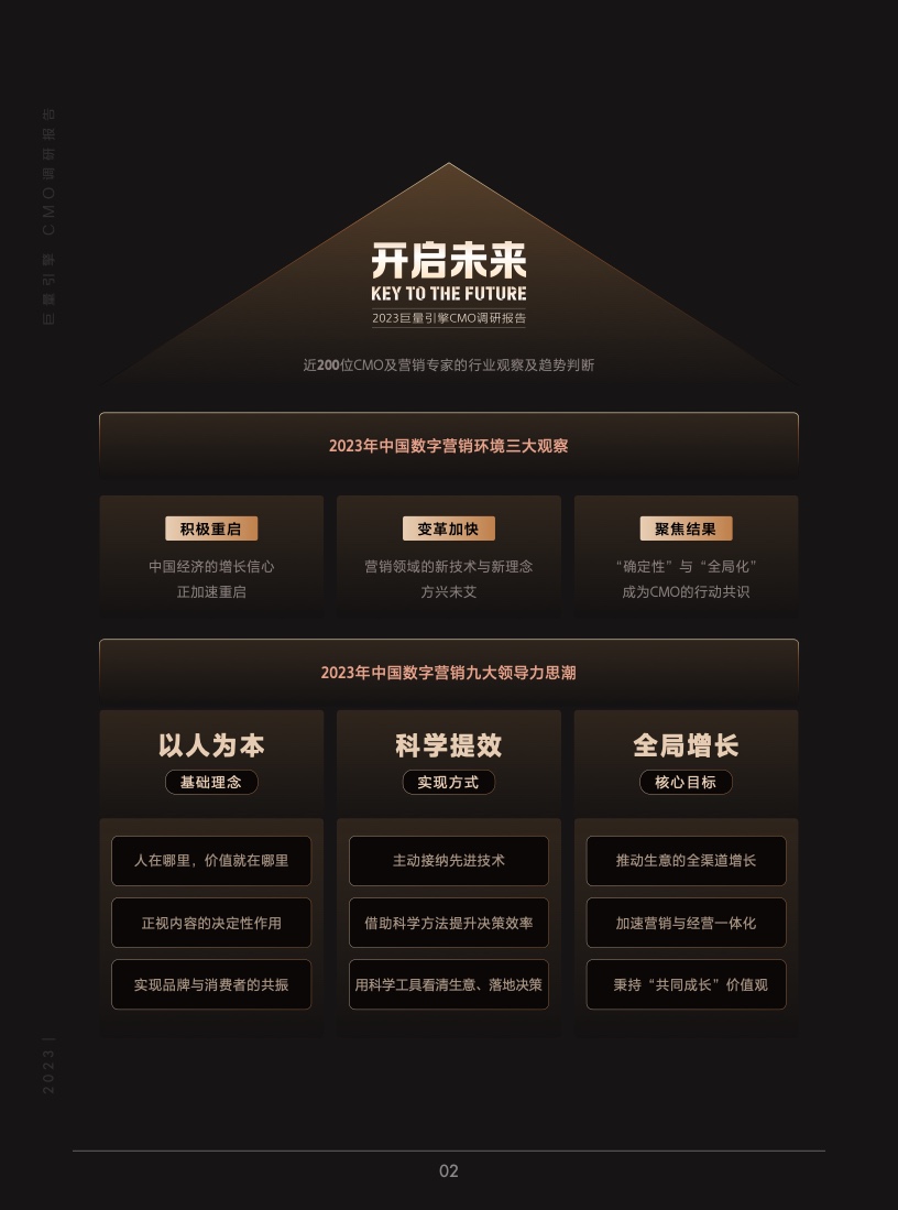 2023年巨量引擎CMO調(diào)研報(bào)告(圖3)