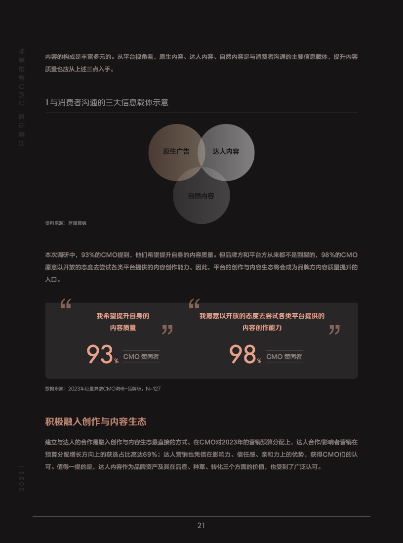 2023年巨量引擎CMO調(diào)研報(bào)告(圖22)