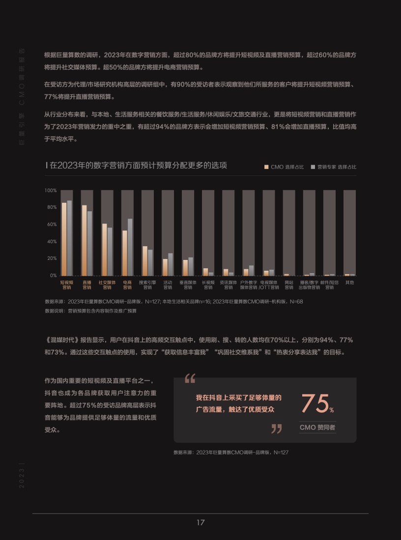 2023年巨量引擎CMO調(diào)研報(bào)告(圖18)