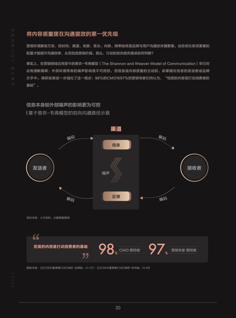 2023年巨量引擎CMO調(diào)研報(bào)告(圖21)