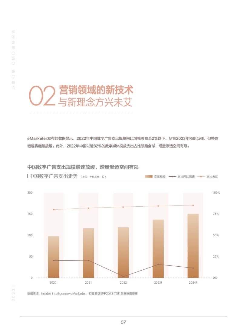 2023年巨量引擎CMO調(diào)研報(bào)告(圖8)