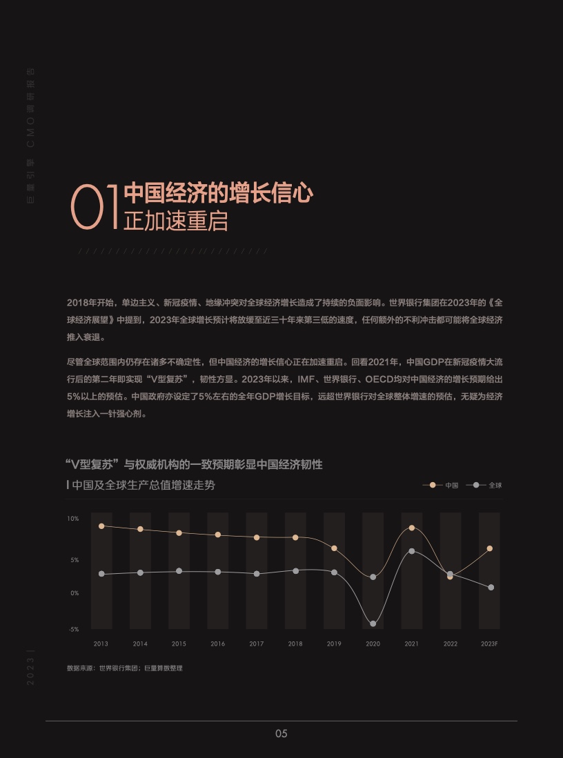 2023年巨量引擎CMO調(diào)研報(bào)告(圖6)