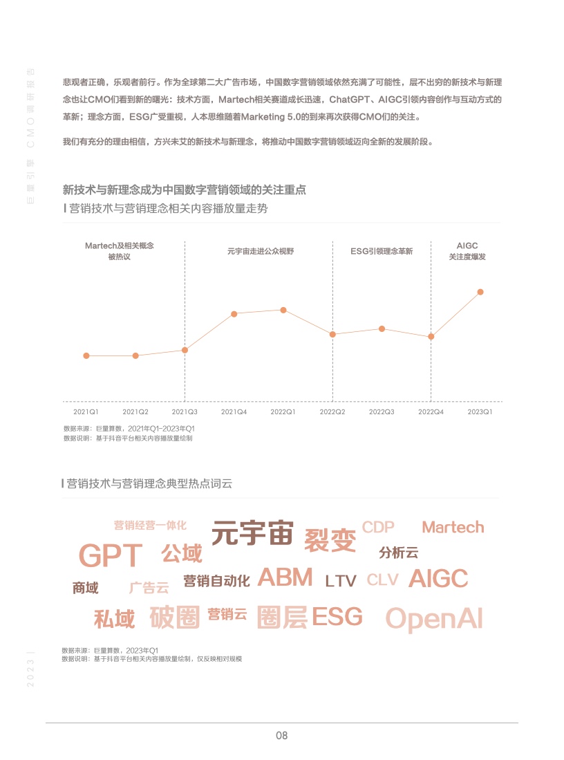 2023年巨量引擎CMO調(diào)研報(bào)告(圖9)