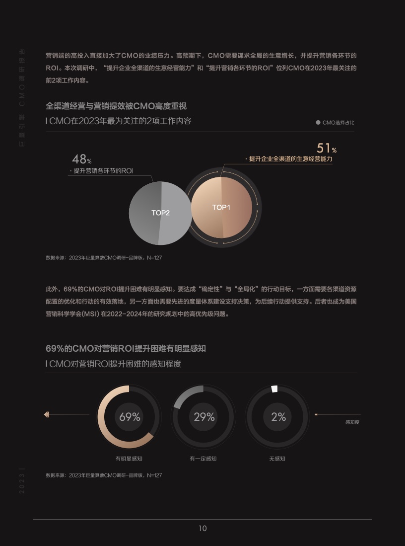 2023年巨量引擎CMO調(diào)研報(bào)告(圖11)
