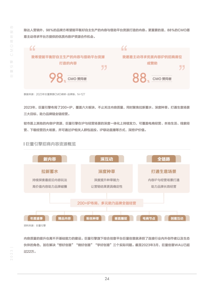 2023年巨量引擎CMO調(diào)研報(bào)告(圖25)
