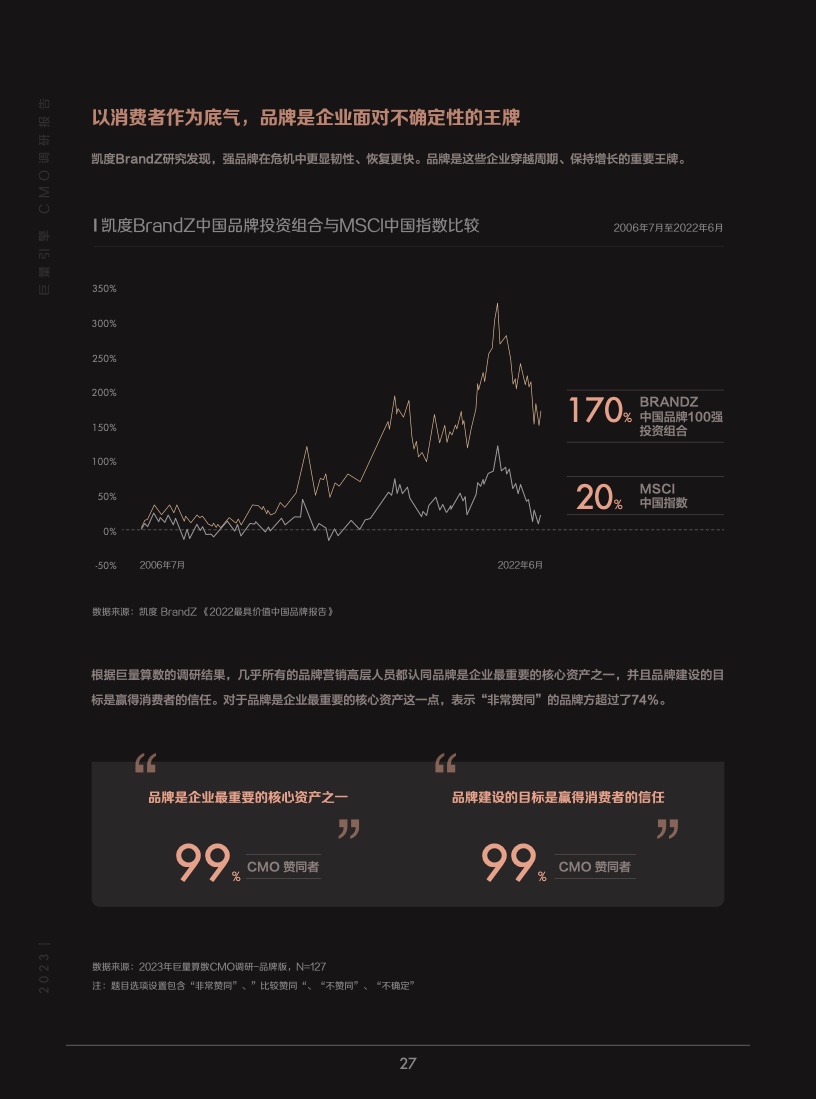 2023年巨量引擎CMO調(diào)研報(bào)告(圖28)