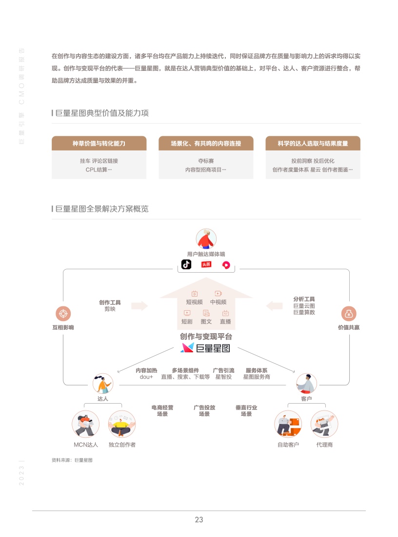 2023年巨量引擎CMO調(diào)研報(bào)告(圖24)
