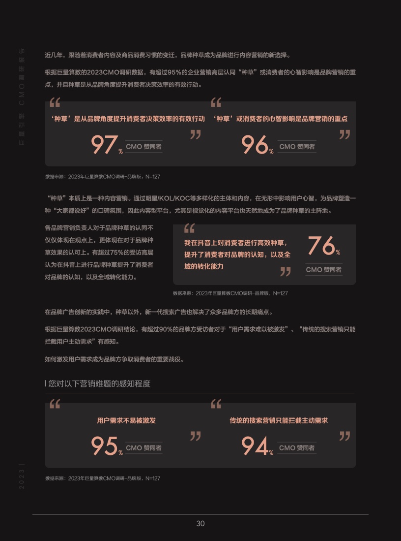 2023年巨量引擎CMO調(diào)研報(bào)告(圖31)