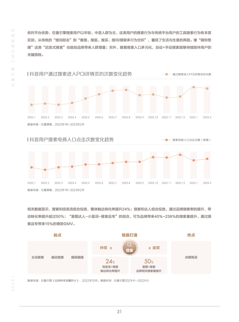 2023年巨量引擎CMO調(diào)研報(bào)告(圖32)