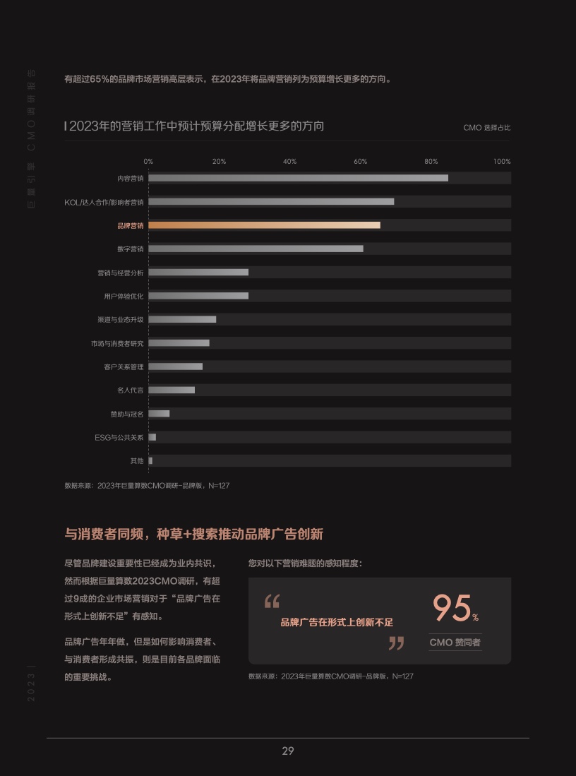2023年巨量引擎CMO調(diào)研報(bào)告(圖30)
