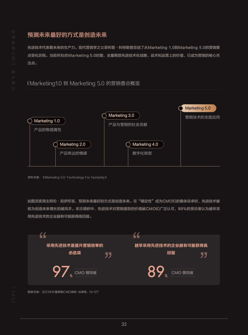 2023年巨量引擎CMO調(diào)研報(bào)告(圖36)