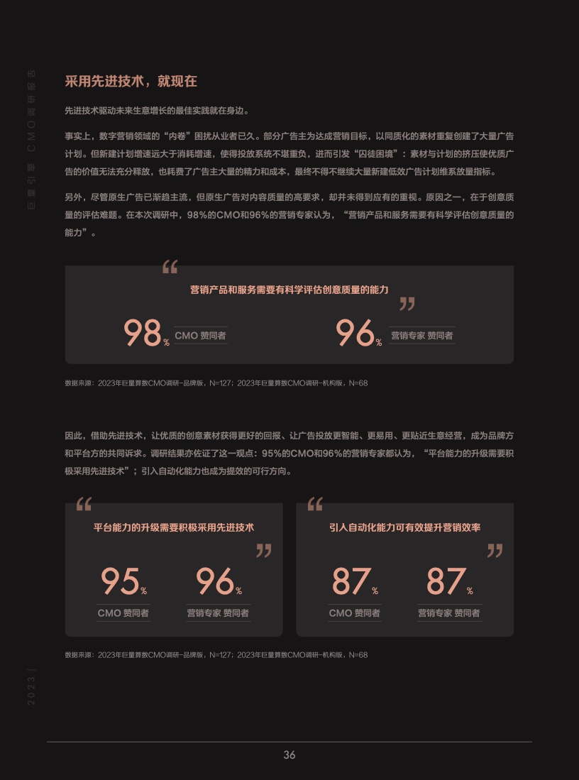 2023年巨量引擎CMO調(diào)研報(bào)告(圖37)