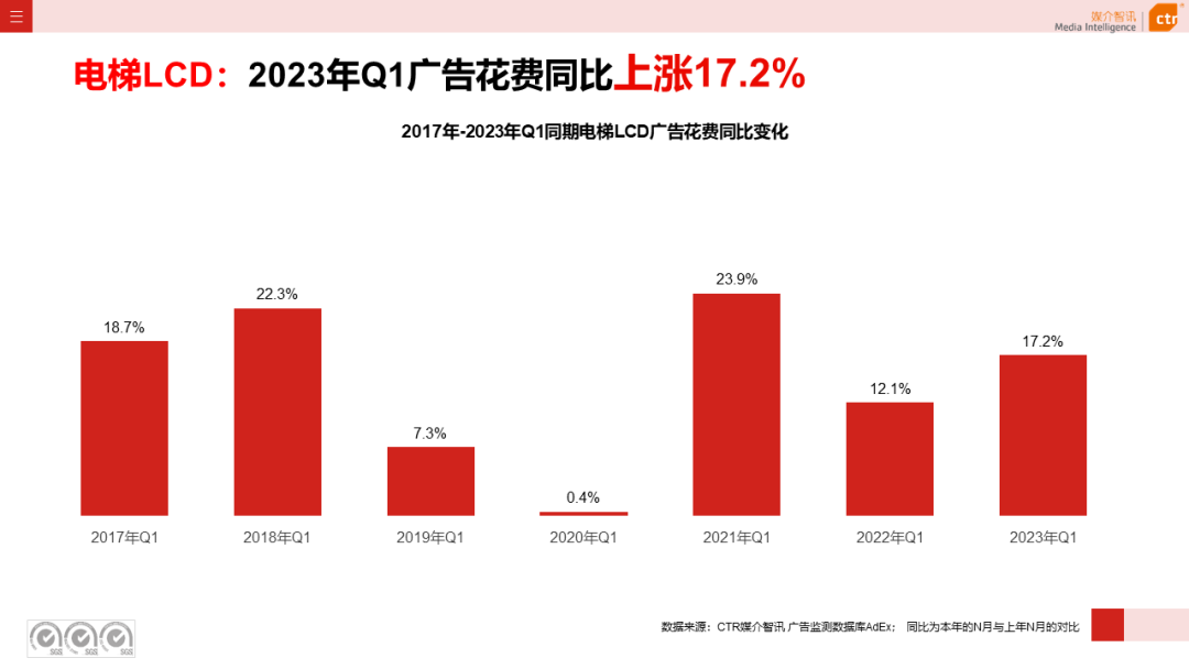 2023年Q1戶外廣告數(shù)據(jù)概覽(圖4)