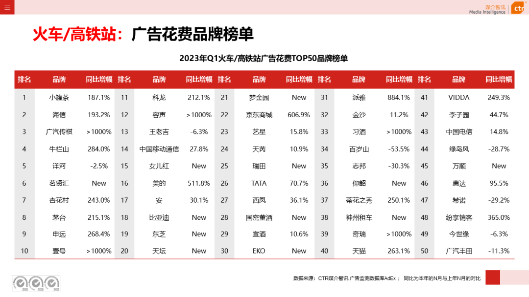 2023年Q1戶外廣告數(shù)據(jù)概覽(圖25)