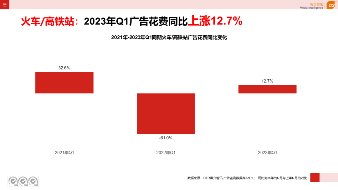 2023年Q1戶外廣告數(shù)據(jù)概覽(圖22)