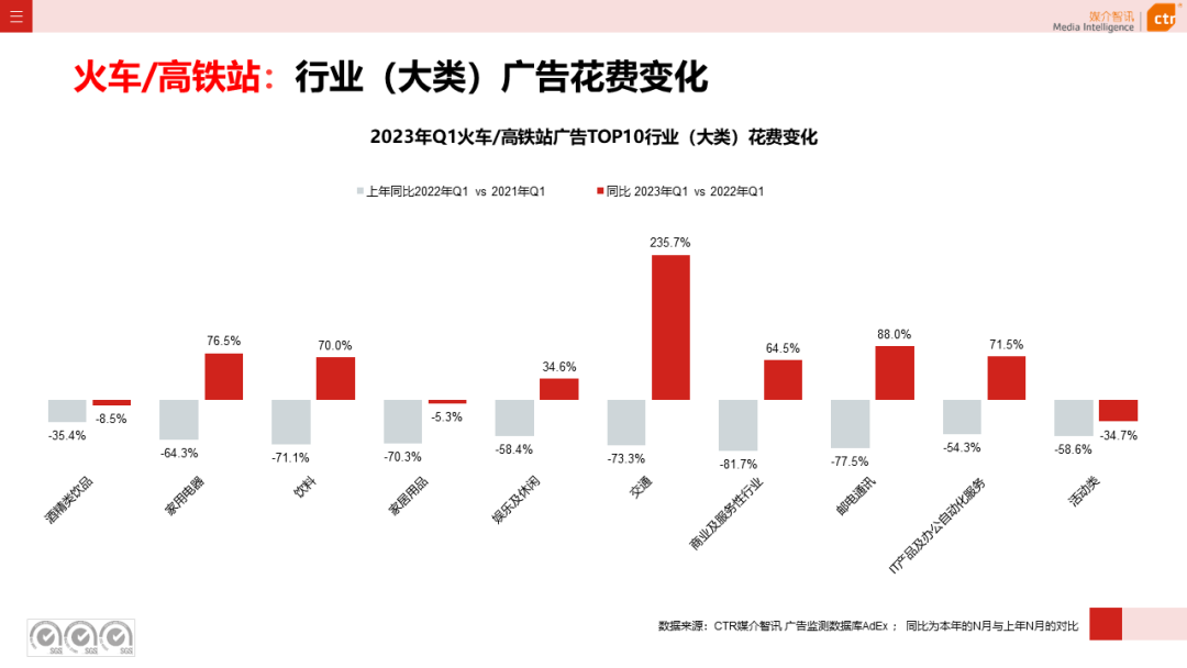 2023年Q1戶外廣告數(shù)據(jù)概覽(圖23)