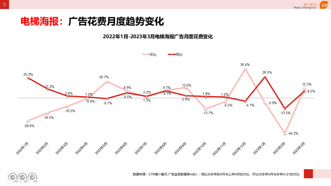 2023年Q1戶外廣告數(shù)據(jù)概覽(圖9)